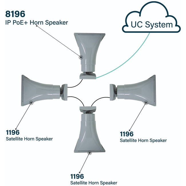 Algo 1196 Satellite Horn Speaker (Paired with Algo-8196)