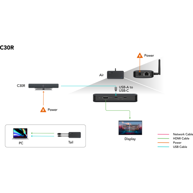 Nearity Nearhub Tail - Wireless Content Sharing  adaptor (Ethenet Cable Not Included)